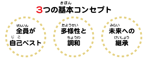 大会の3つの基本コンセプト